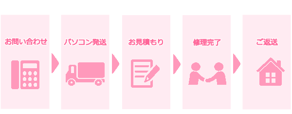 宅配修理フロー